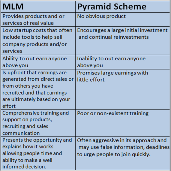 multi_level_marketing_scam_002.png